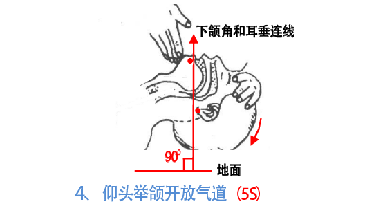 与时间赛跑，为生命接力！